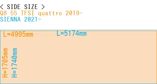 #Q8 55 TFSI quattro 2019- + SIENNA 2021-